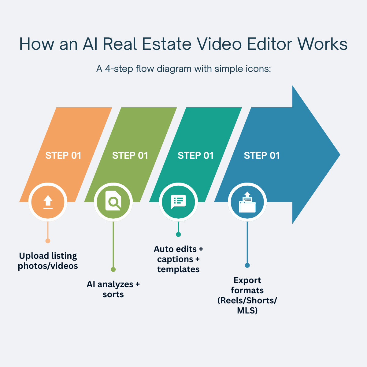 How an AI Real Estate Video Editor Works (Simple Breakdown)