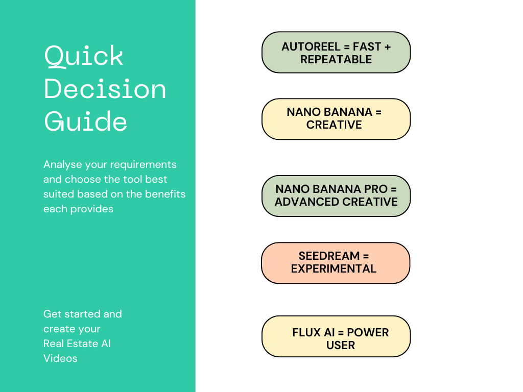Recommended AI Workflow: How Agents and Media Houses Use These Tools Together
