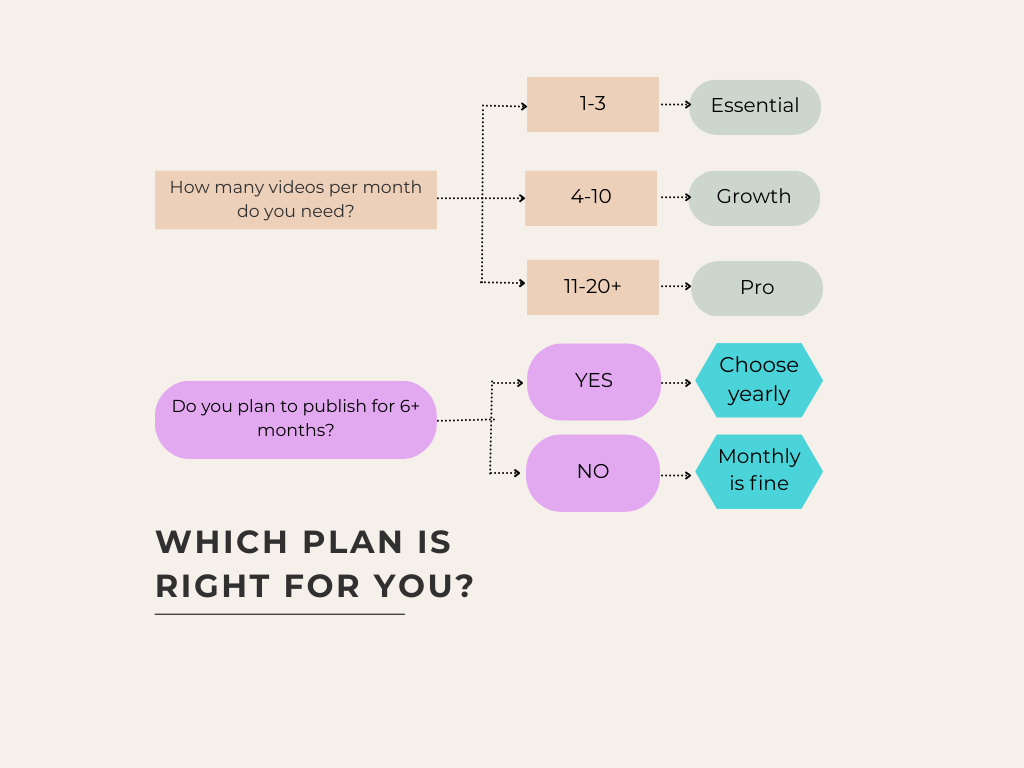 Which AutoReel Plan Should You Choose?