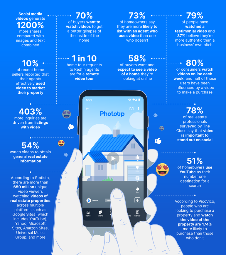 How Real Estate Video Marketing Statistics Are Defined