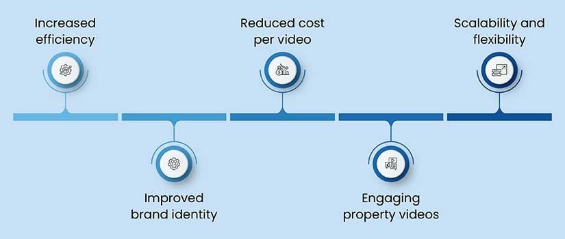 https://www.hitechdigital.com/wp-content/uploads/2025/08/benefits-of-leveraging-ai-and-automation-for-real-estate-video-editing.jpg