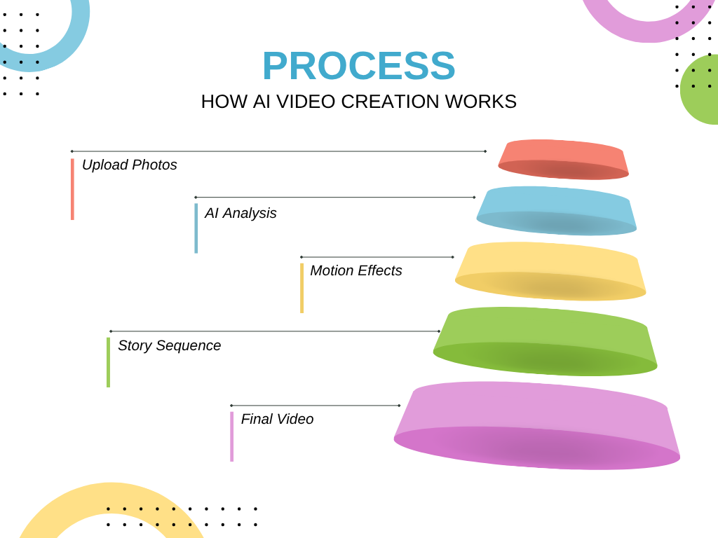 what is AI video for real estate process