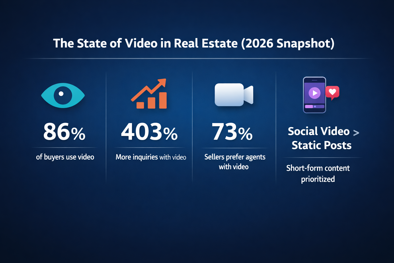 real estate video statistics data