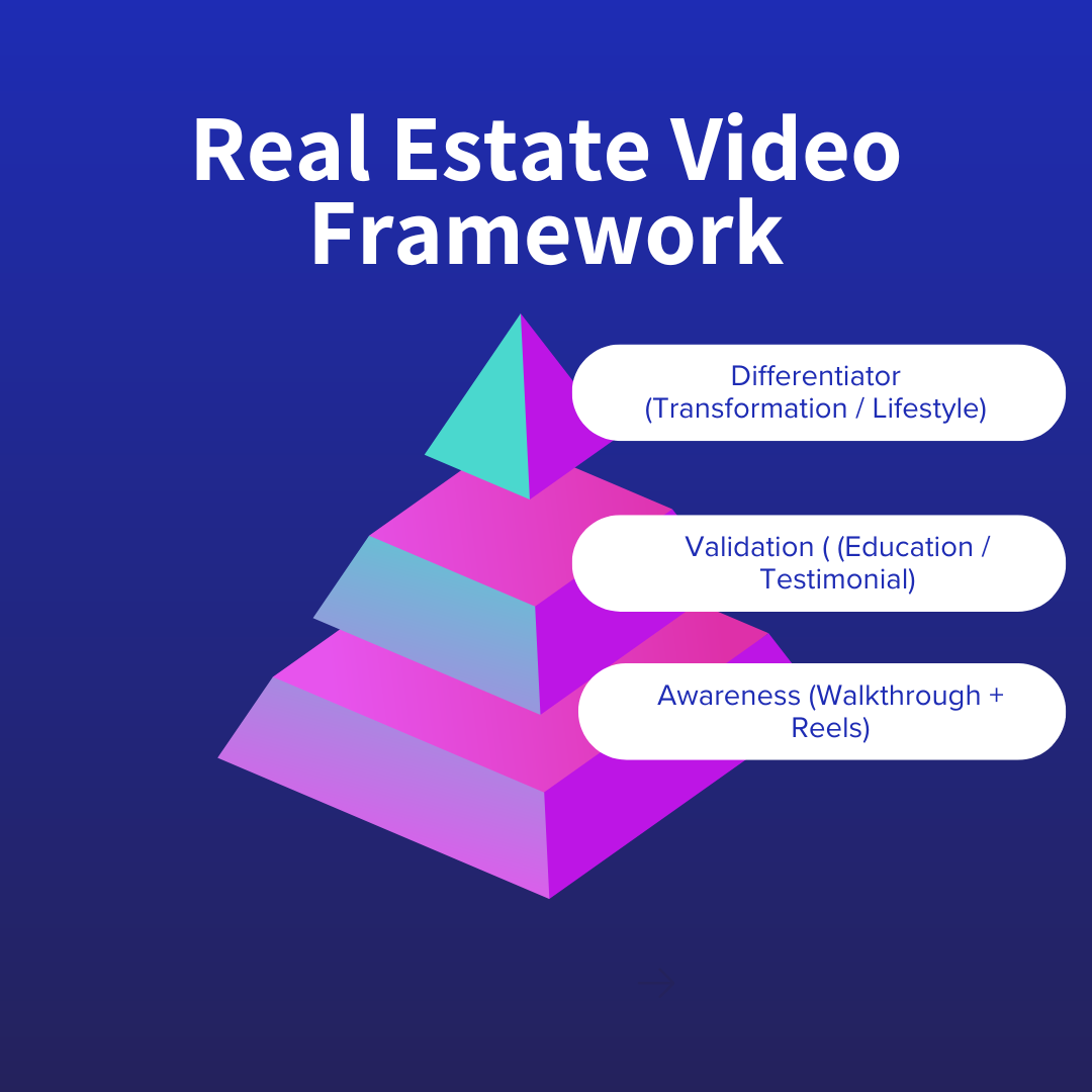 types of real estate videos choosing