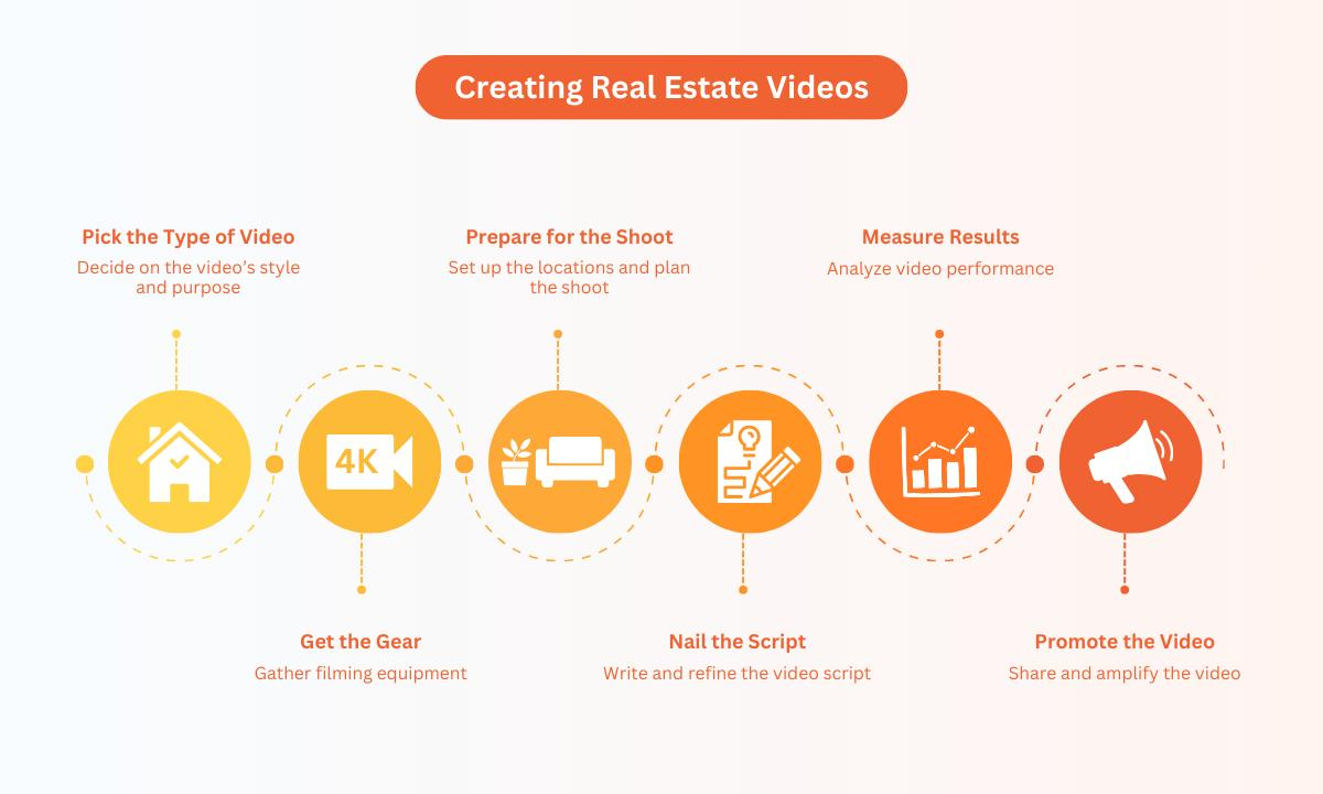 AI video luxury real estate creation