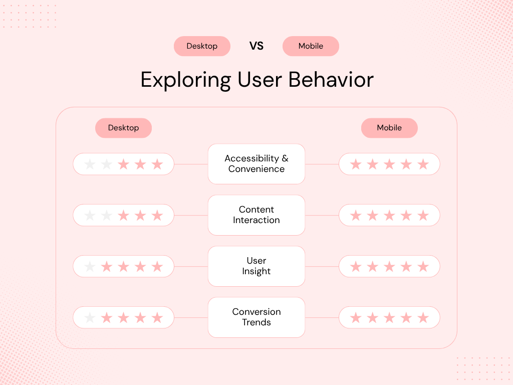vertical video real estate device difference