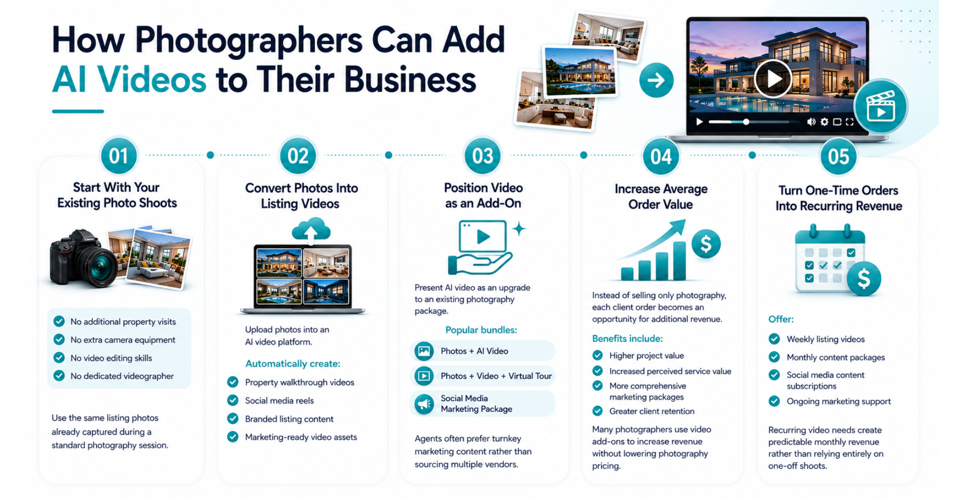 adding videos to photography packages