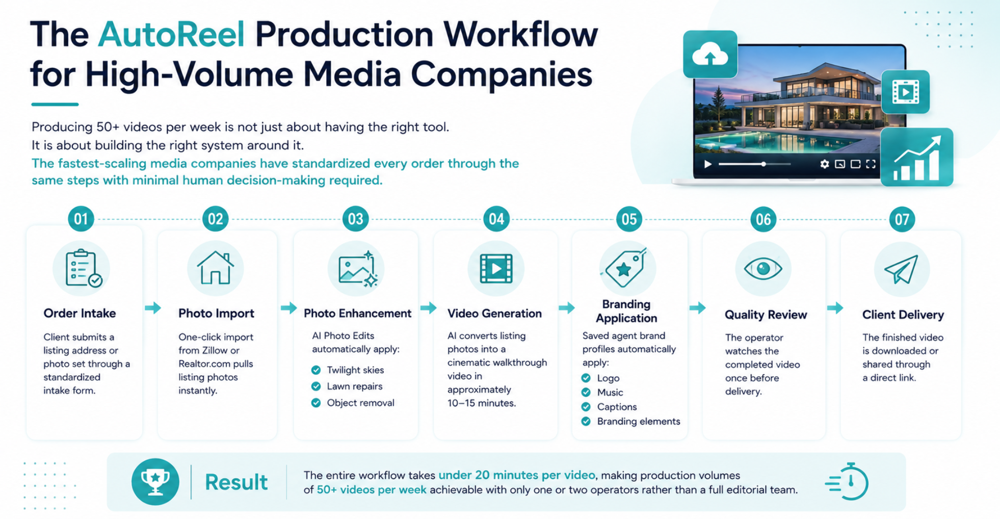 autoreel workflow for high volume media companies