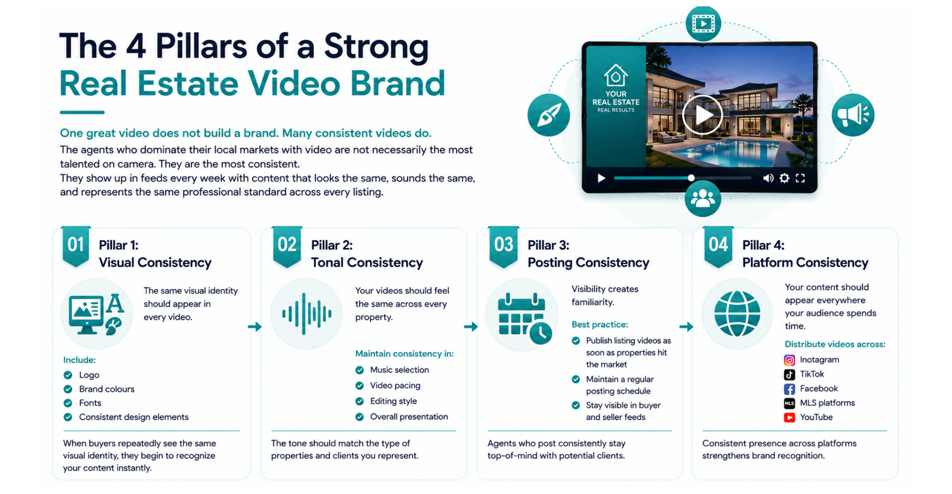 pillars of strong real estate video