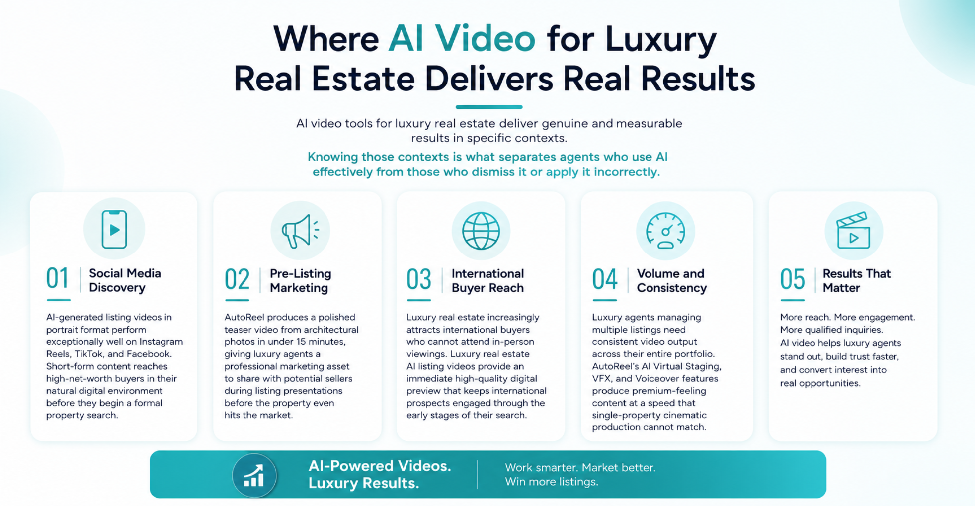 how ai video real estate delivers real results