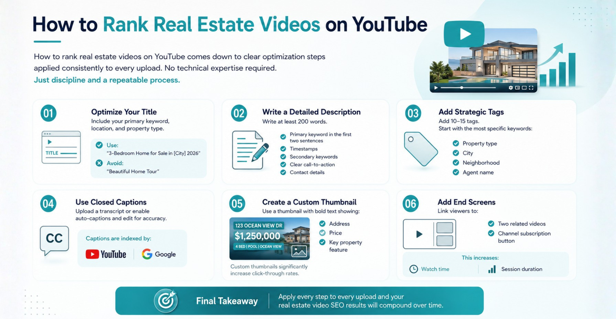 real estate youtube ranking