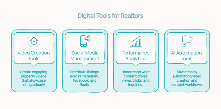 Best AI video apps for real estate agents 2026
