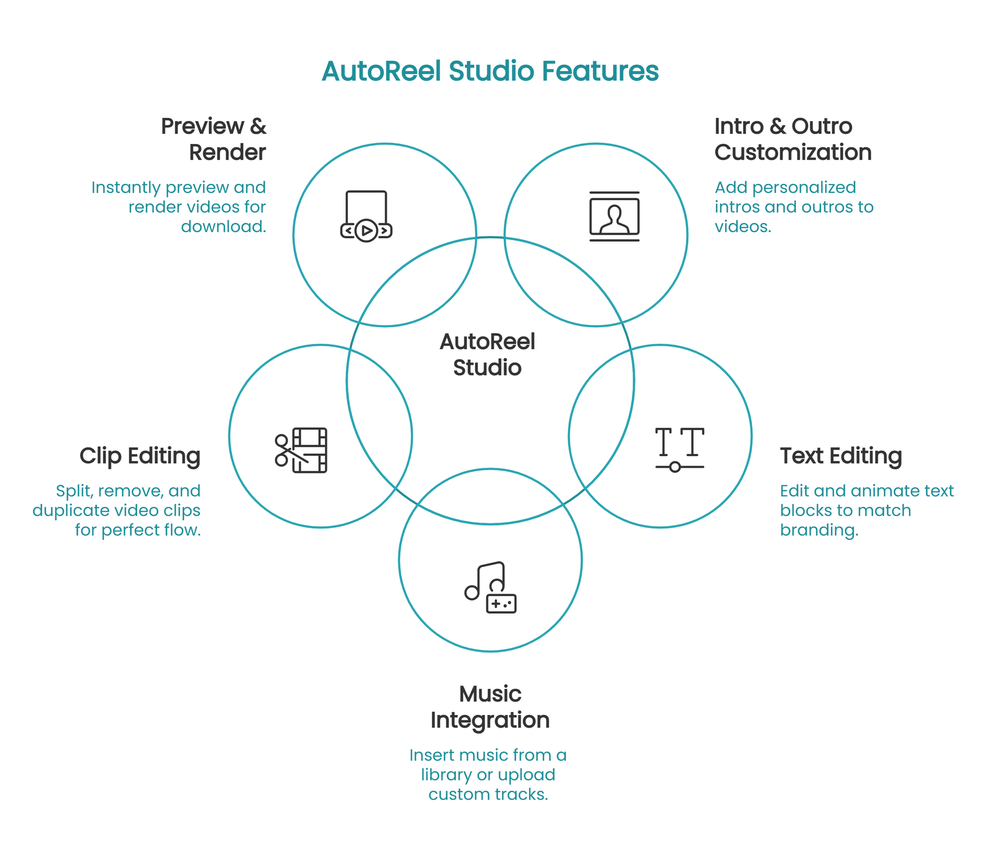 What is AutoReel Studio