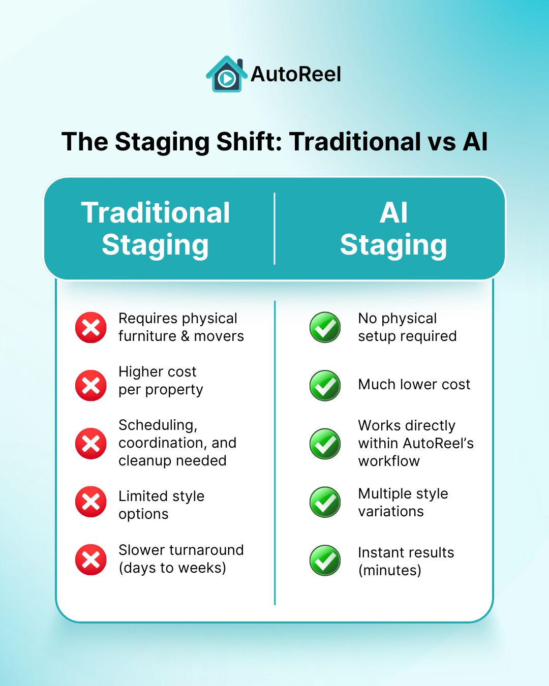 traditional vs ai staging