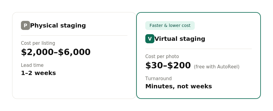 virtual vs physical staging price comparison