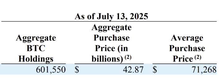 Extract from Strategy's SEC Form 8-K filing
