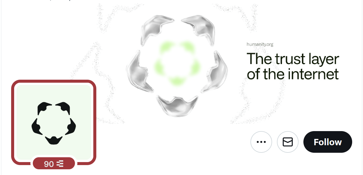 The current Ethos score of Humanity Protocol X 