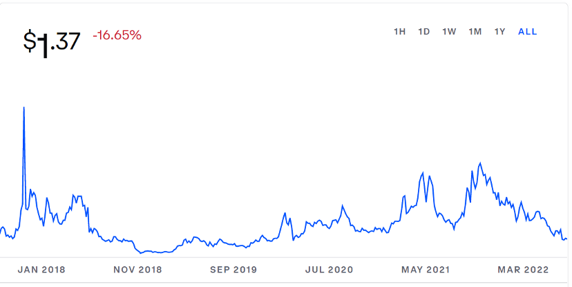 The Fourth Birthday of the Main Tron Network and other Network News.