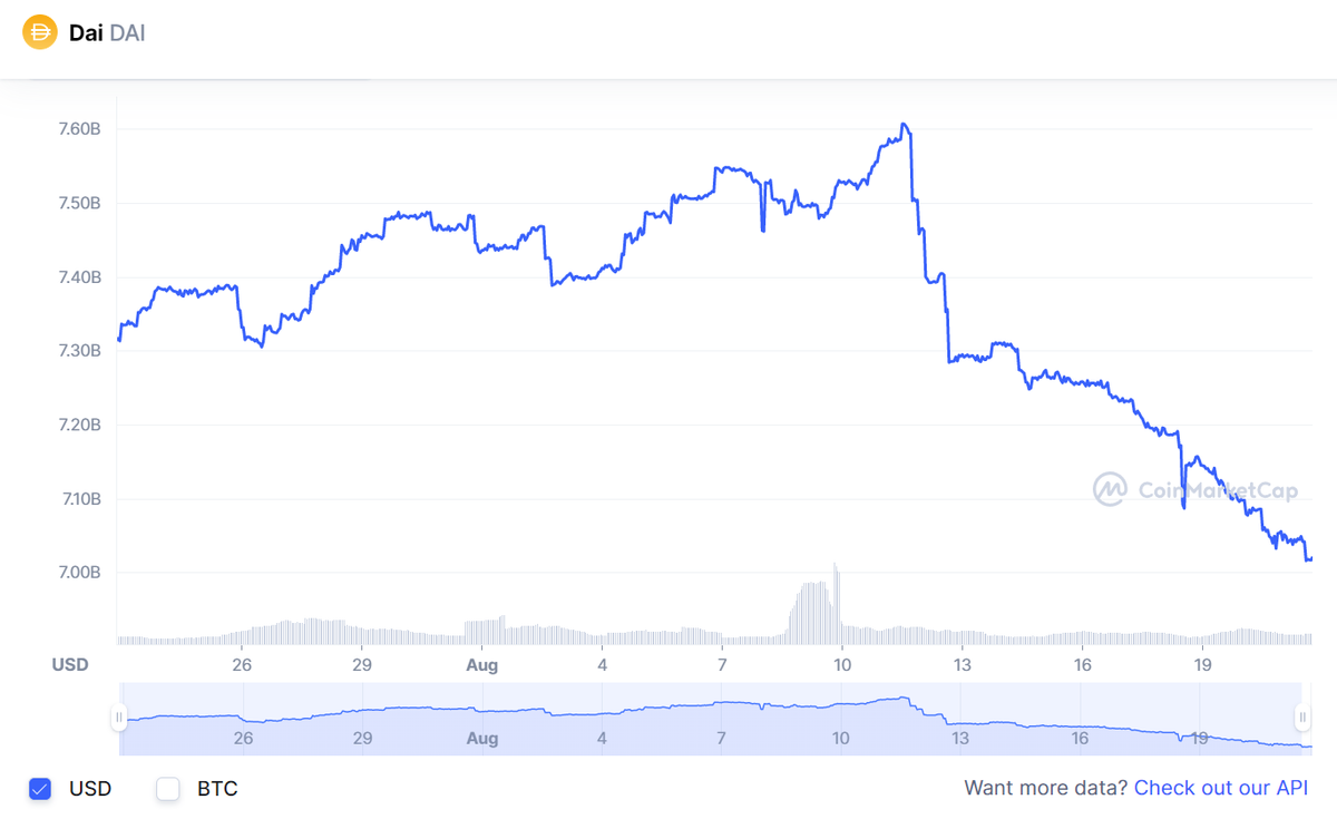 How Can Tornado Cash Problems Affect the DAI Stablecoin?