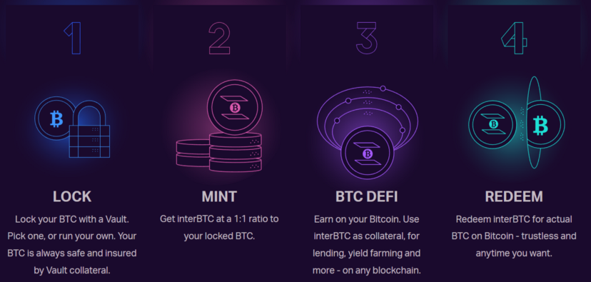 A New Stablecoin Bridge from Interlay