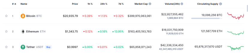 Tether and Dai, The Work of Stablecoins During the General Crisis