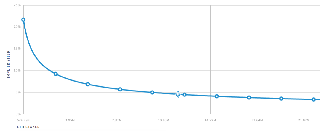 What awaits us after “The Merge”?