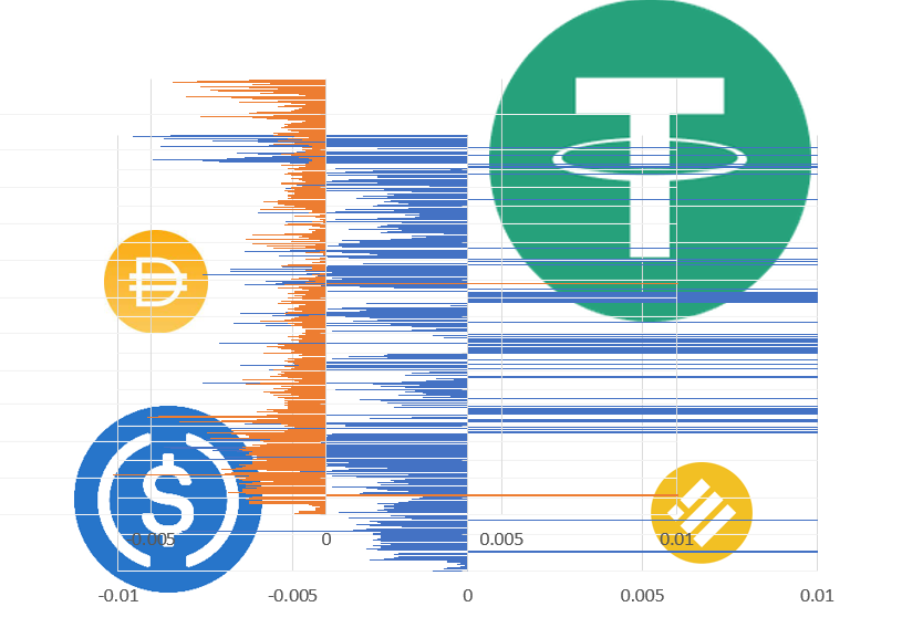 Zoom in on Stablecoins