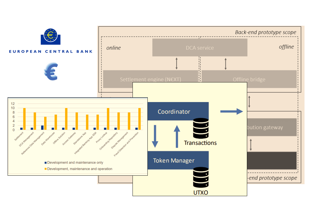 ECB Market Research/Prototyping Confirms Feasibility of Digital Euro