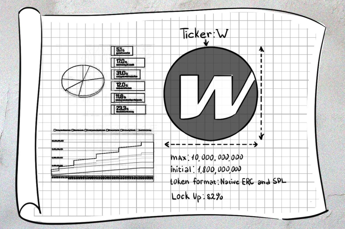 Wormhole Unveils W Tokenomics Ahead of Its Token Airdrop