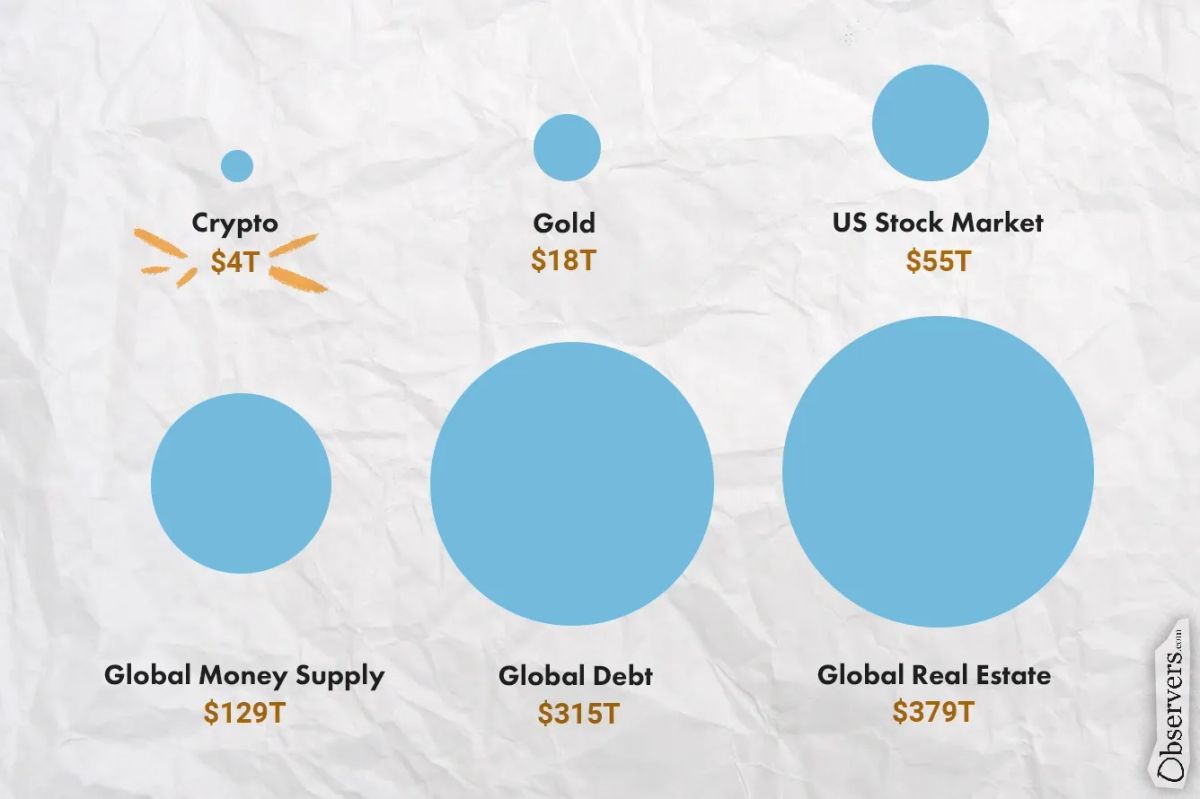 The Comeback of the Century: Crypto's Remarkable Surge Towards a $4 Trillion Market Cap