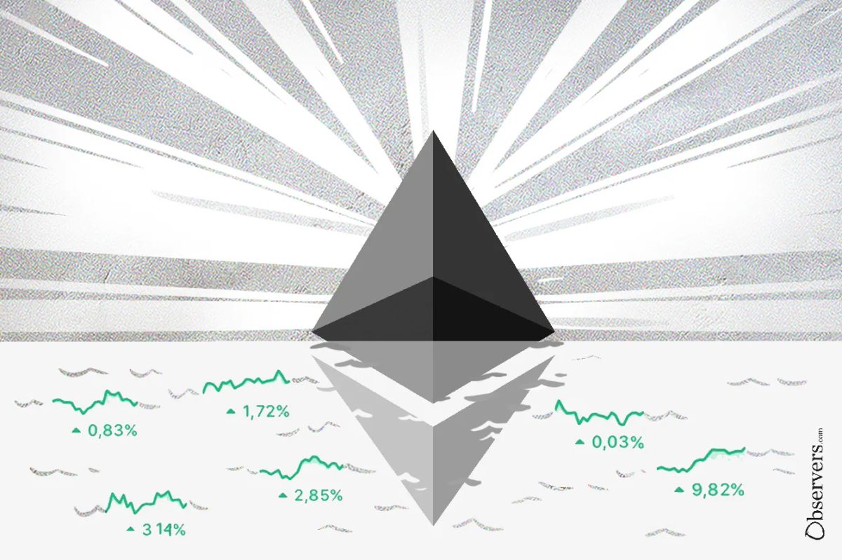 Ethereum's Green Wave: Is the Wait Finally Over?
