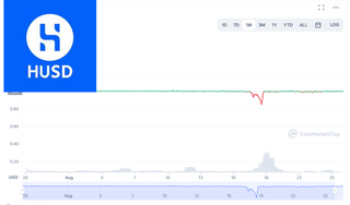 HUSD What Happened?
