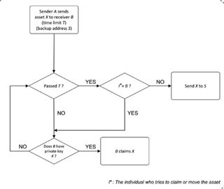 Flowchart for workflow 
