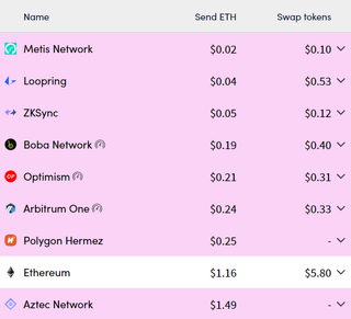 Vitalik Buterin continues to promote a long-standing goal: how will proto-danksharding help reduce fees