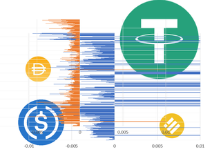 Stablecoin logos Tether, USD Coin, Binance USD, DAI