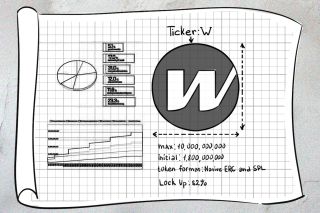 Wormhole Unveils W Tokenomics Ahead of Its Token Airdrop