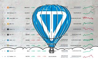 Ton cardano telegram