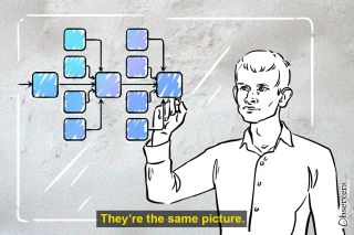Vitalik Buterin: Ethereum is Already Doing Sharding with Layer 2 Rollups