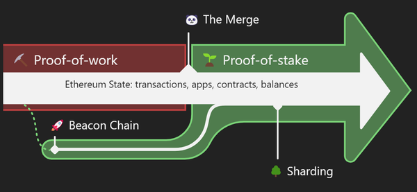The Merge. Who Would Win and Who Would Lose?
