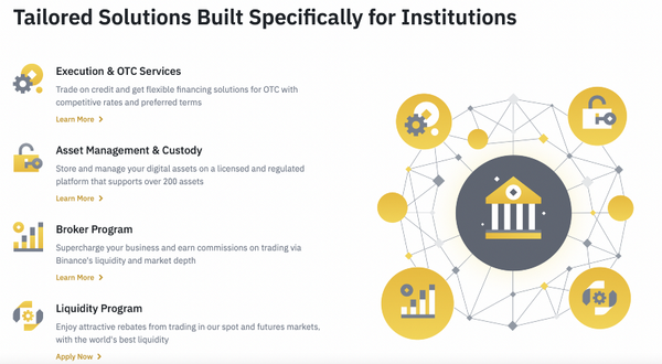 Platform description. Source: binance.com