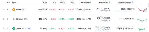 Cryptocurrency Prices