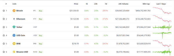 Top popular coins