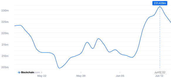 Bitcoin hashrate chart