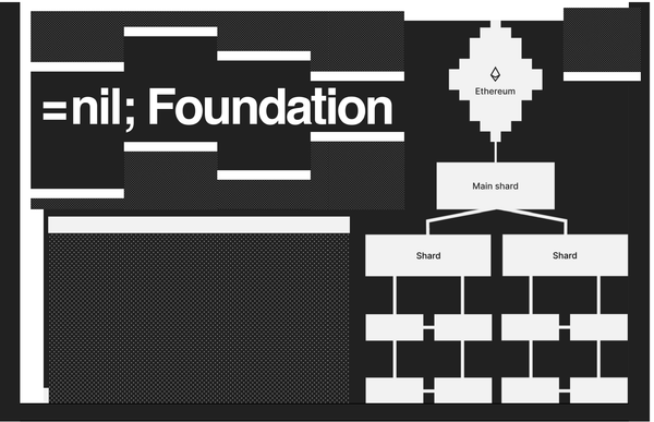 Nil Foundation to Launch Ethereum Rollup with ZK Proofs and Sharding