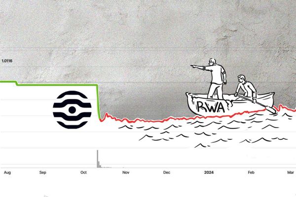 Tangible DAO, a U.K.-based issuer of USD-pegged stablecoins (USDR) 