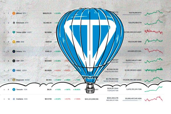 Ton cardano telegram