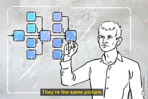 Vitalik Buterin: Ethereum is Already Doing Sharding with Layer 2 Rollups