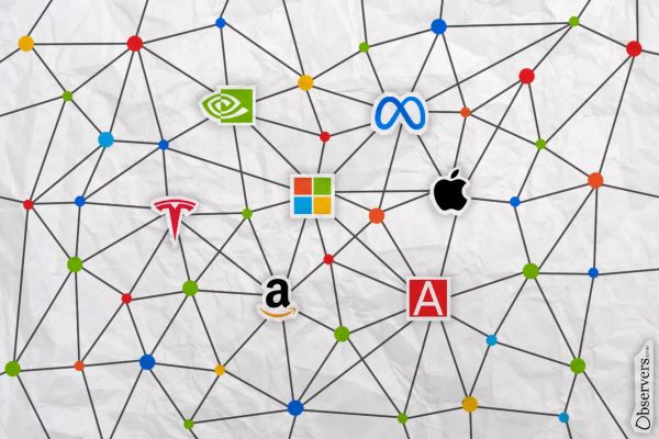 US equity stock in the blockchain mesh