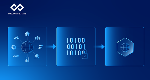 Three panels: 1) Globe surrounded by icons for real assets 2) 1s & 0s transforming the assets 3) icon of a token.