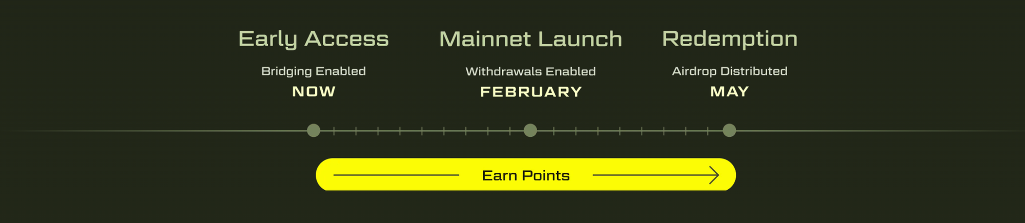 Blast airdrop confirmed